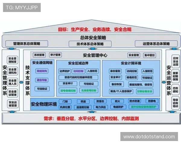 博体育平台安全保障措施详解：保障用户信息与资金安全的关键策略